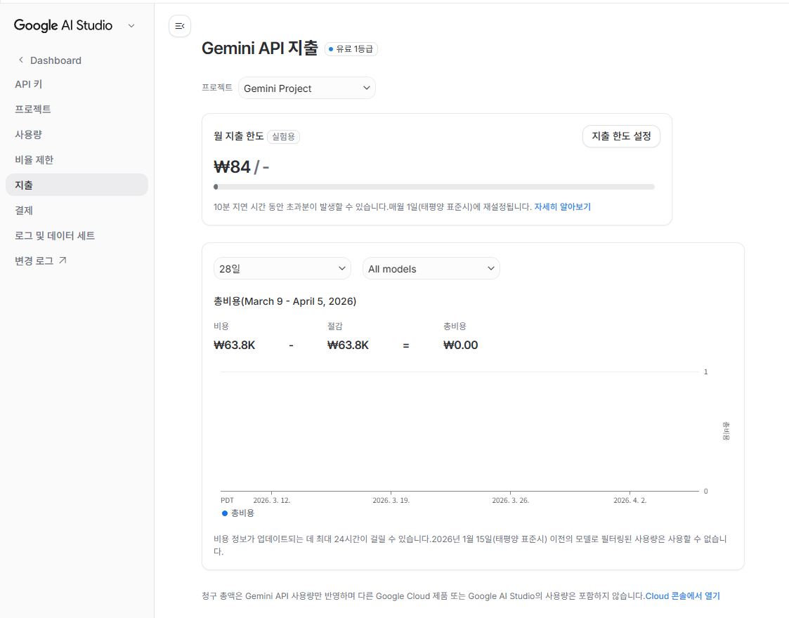 Gemini API 지출 확인 및 한도 설정 화면